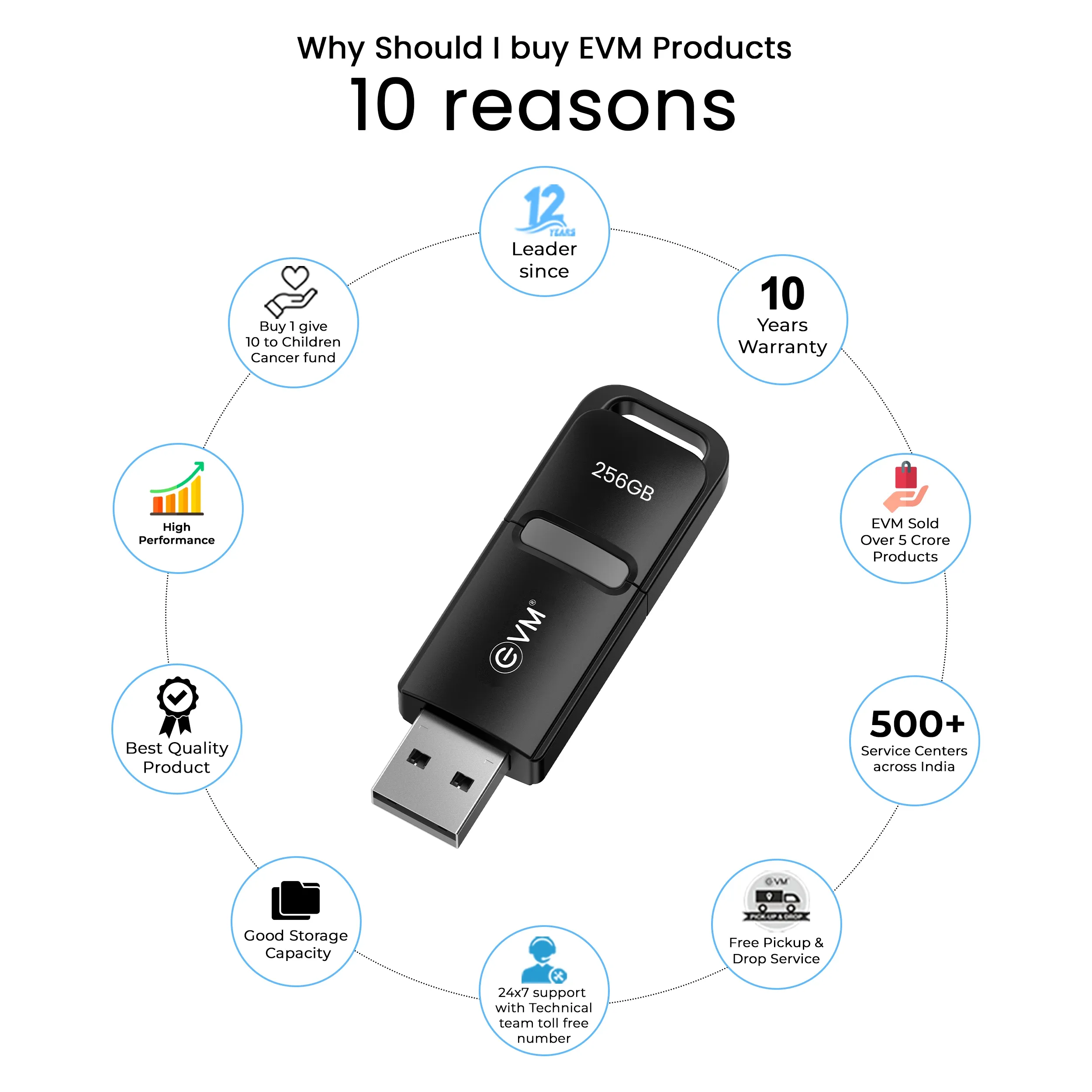 EVM Enx Pendrive 256GB USB 3.2 view 3